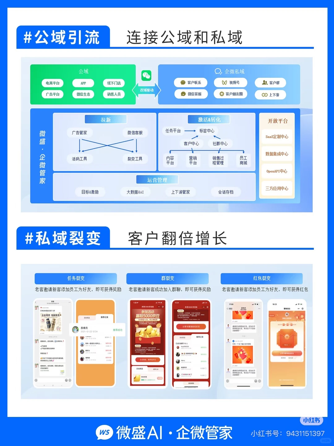 AI SCRM系统：助力企业解决增长难题
