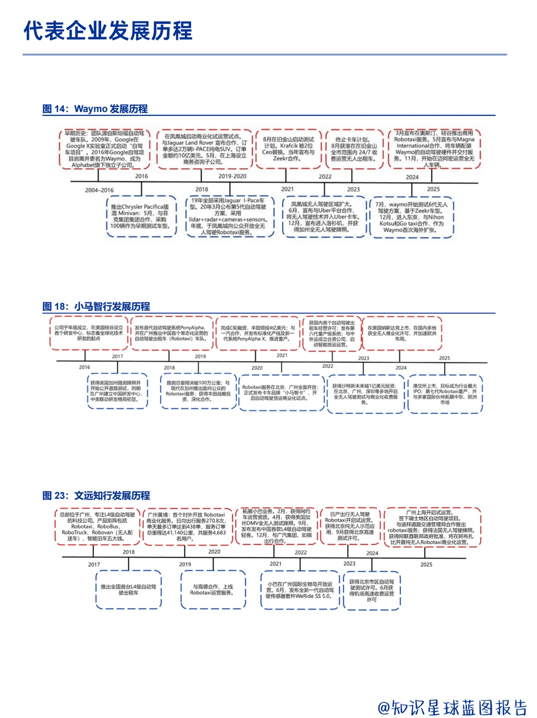 Robotaxi 正从技术验证转向规模化运营