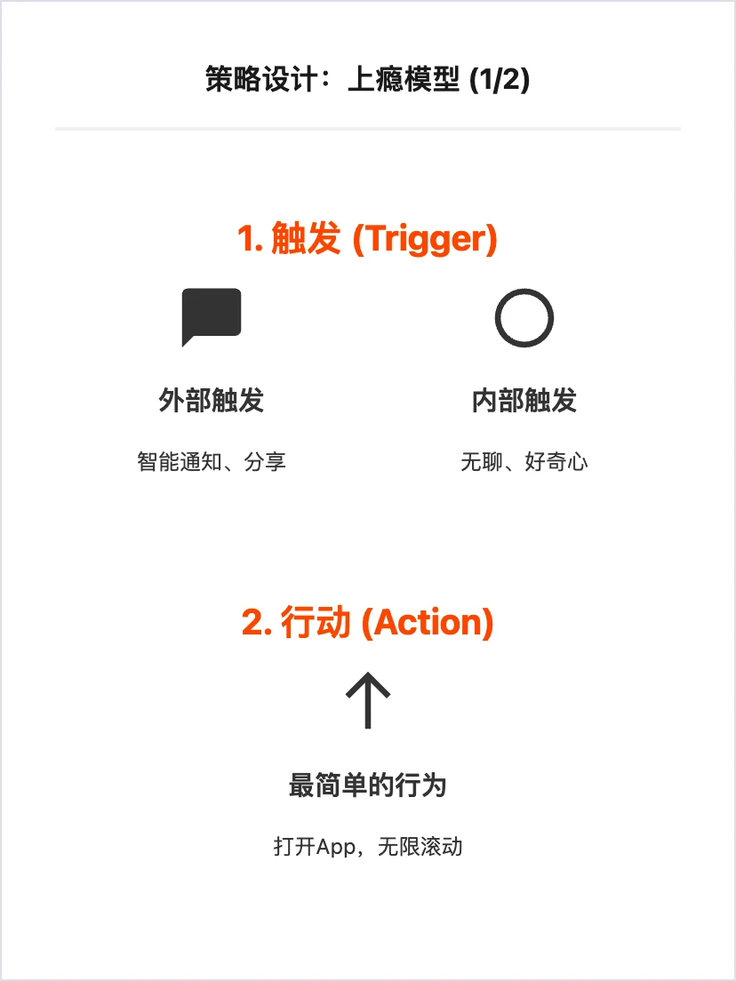 Reddit 用户增长策略分析
