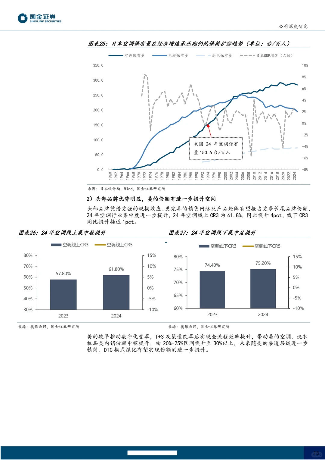 美的集团公司研究报告-历久弥新行稳致远