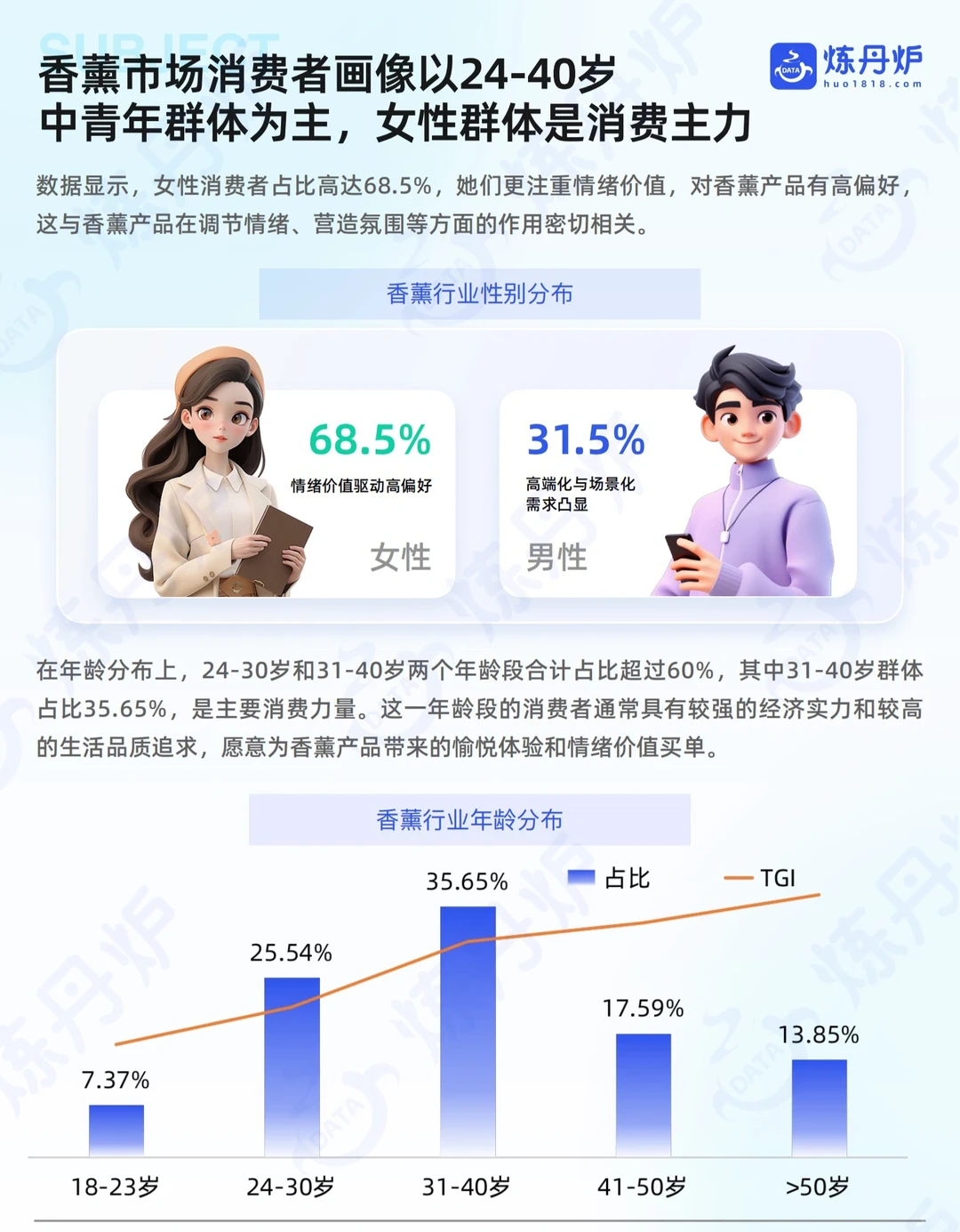 2025中国香薰线上市场销售数据洞察!