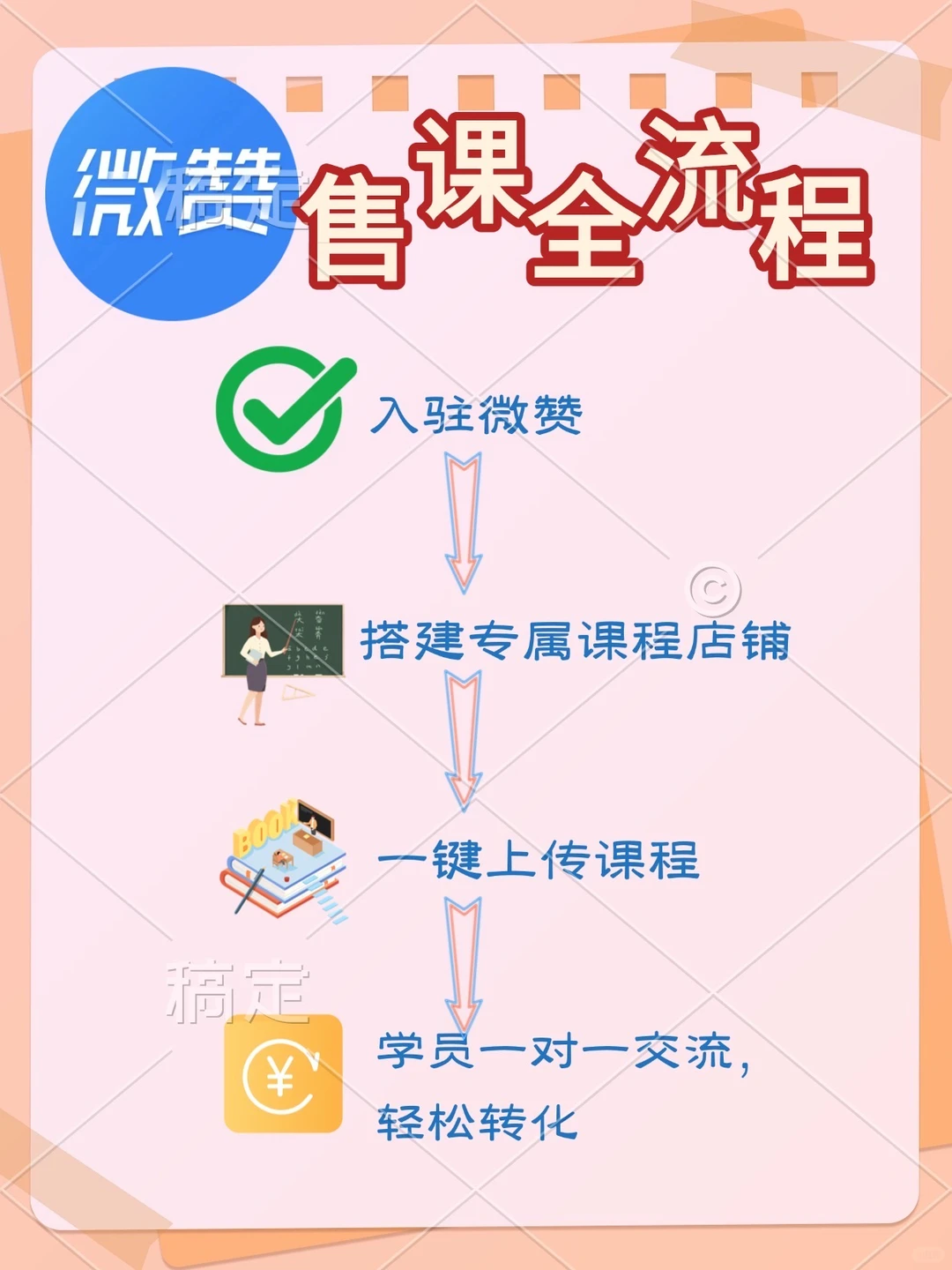 做知识付费错过微赞 简直少挣好多?