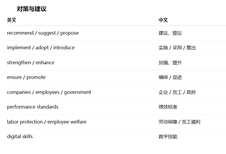 考研大作文预测“工作方式”