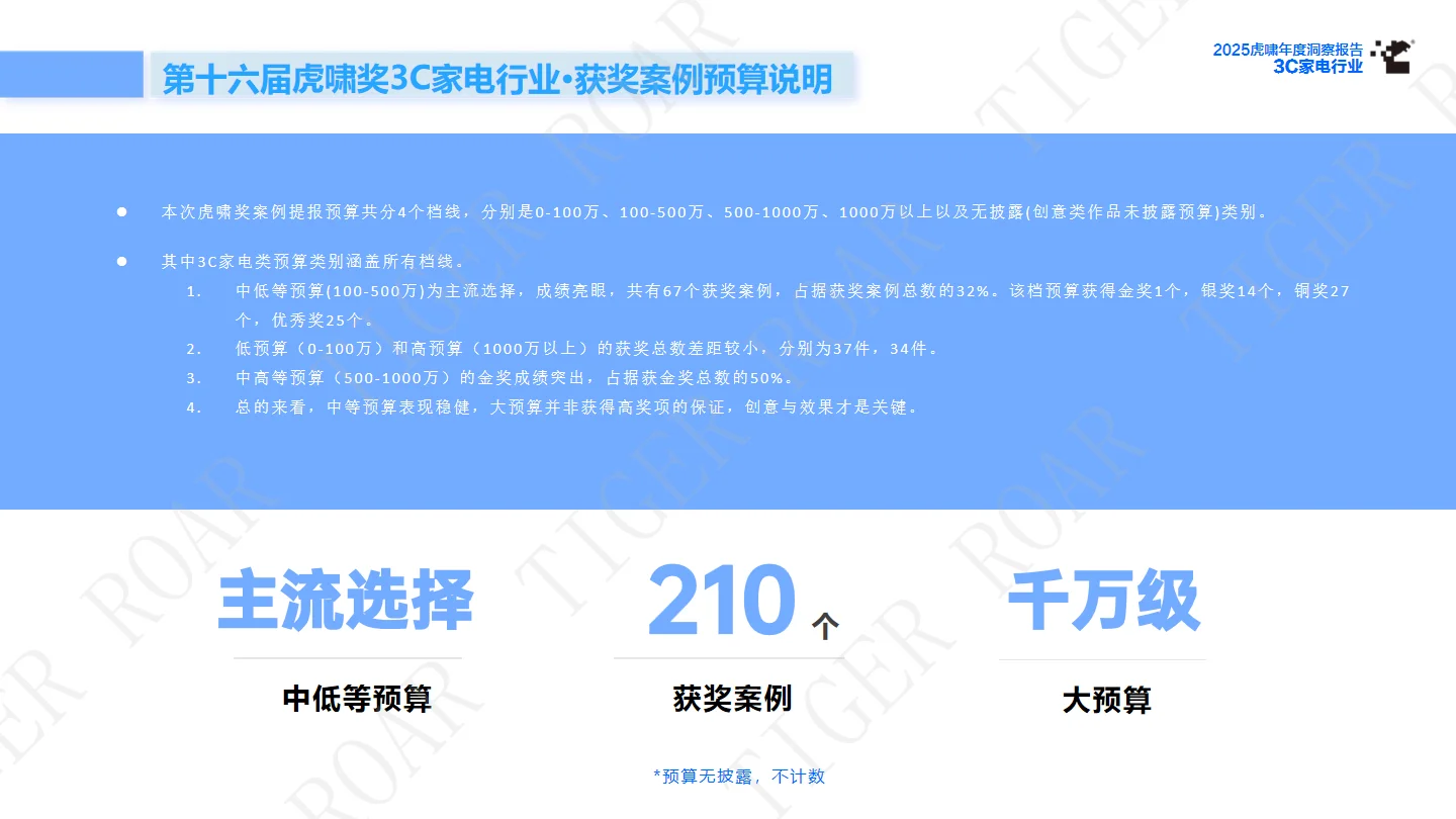 ?3C家电行业 | 2025年度洞察报告