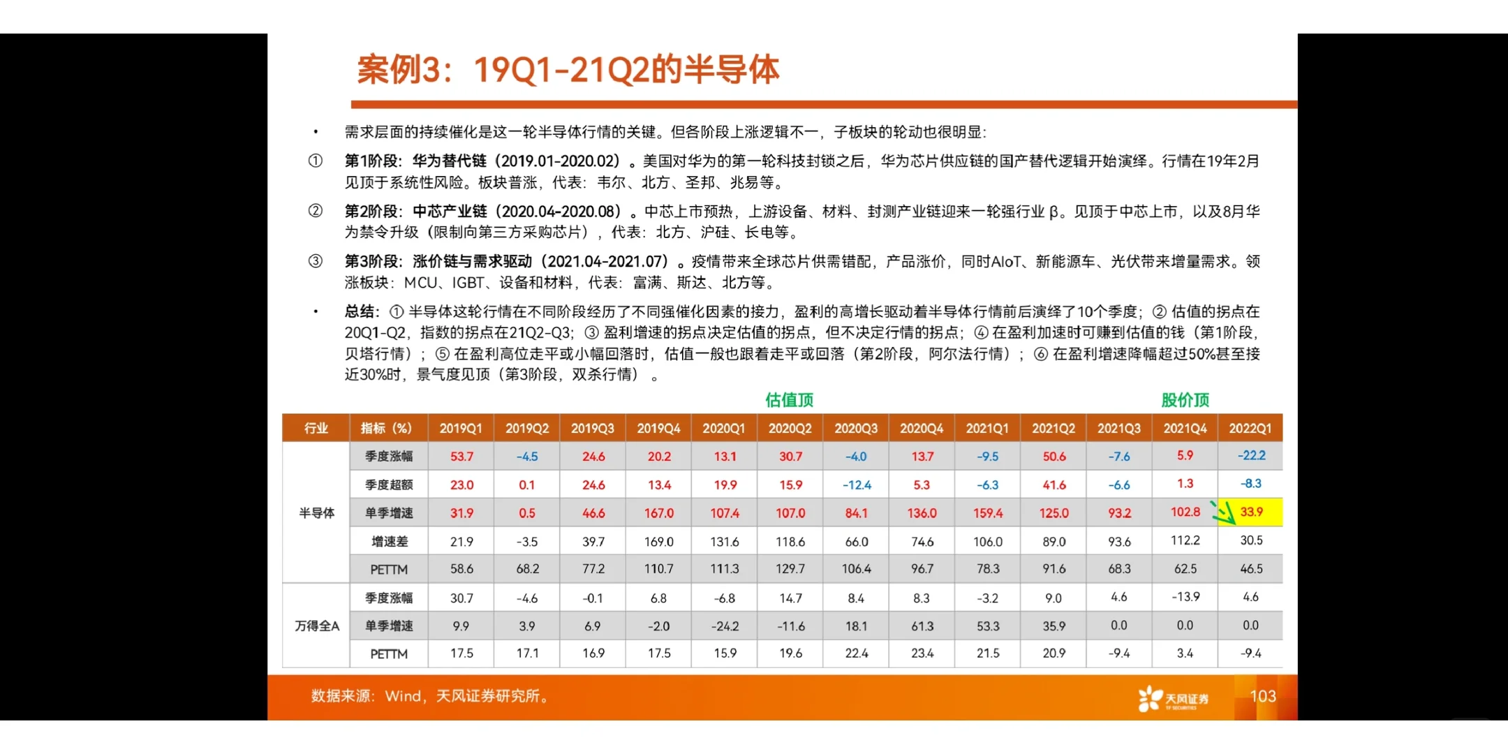 研究框架 | 产业赛道投研框架与复盘-科技