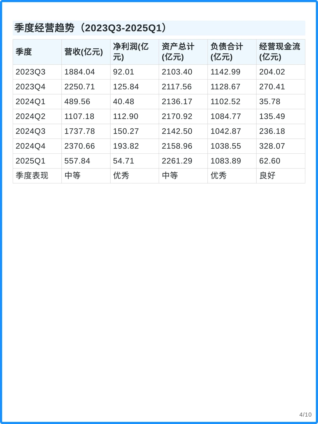 中国铝业 3000 字深度投资分析报告
