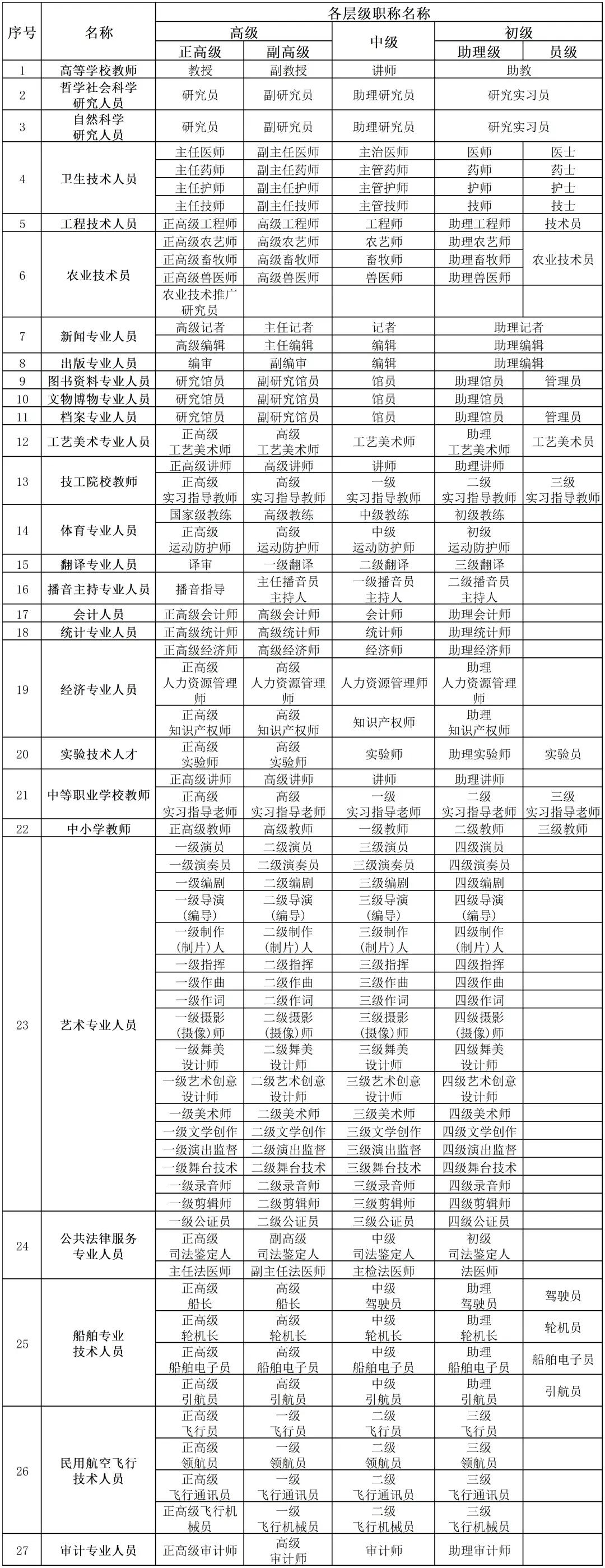 ✨聊聊你所在行业的“终极称号”