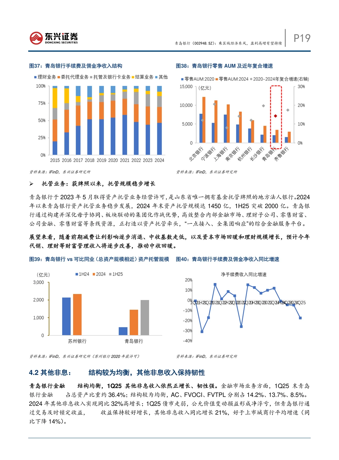 青岛银行公司研究报告-盈利高增有望持续