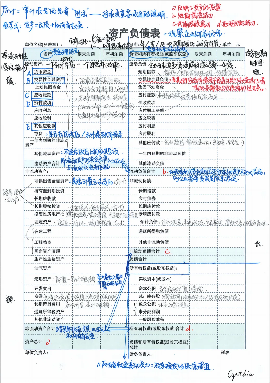 法律人如何阅读资产负债表2.0