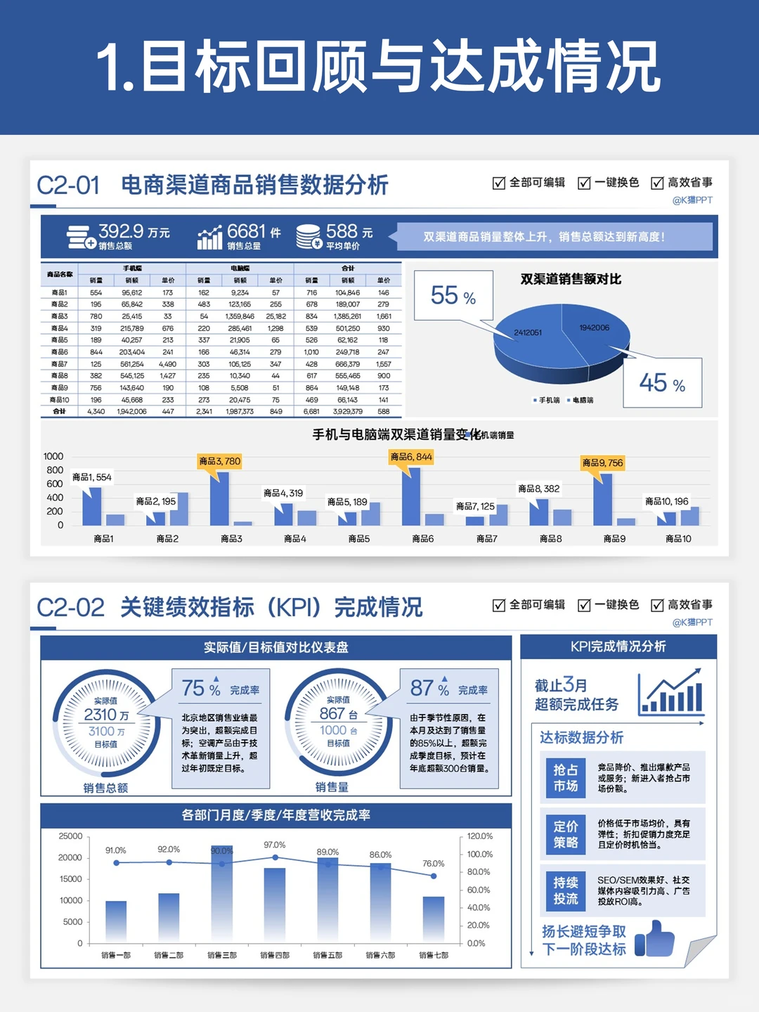 电商运营年终总结如何突出你的价值？