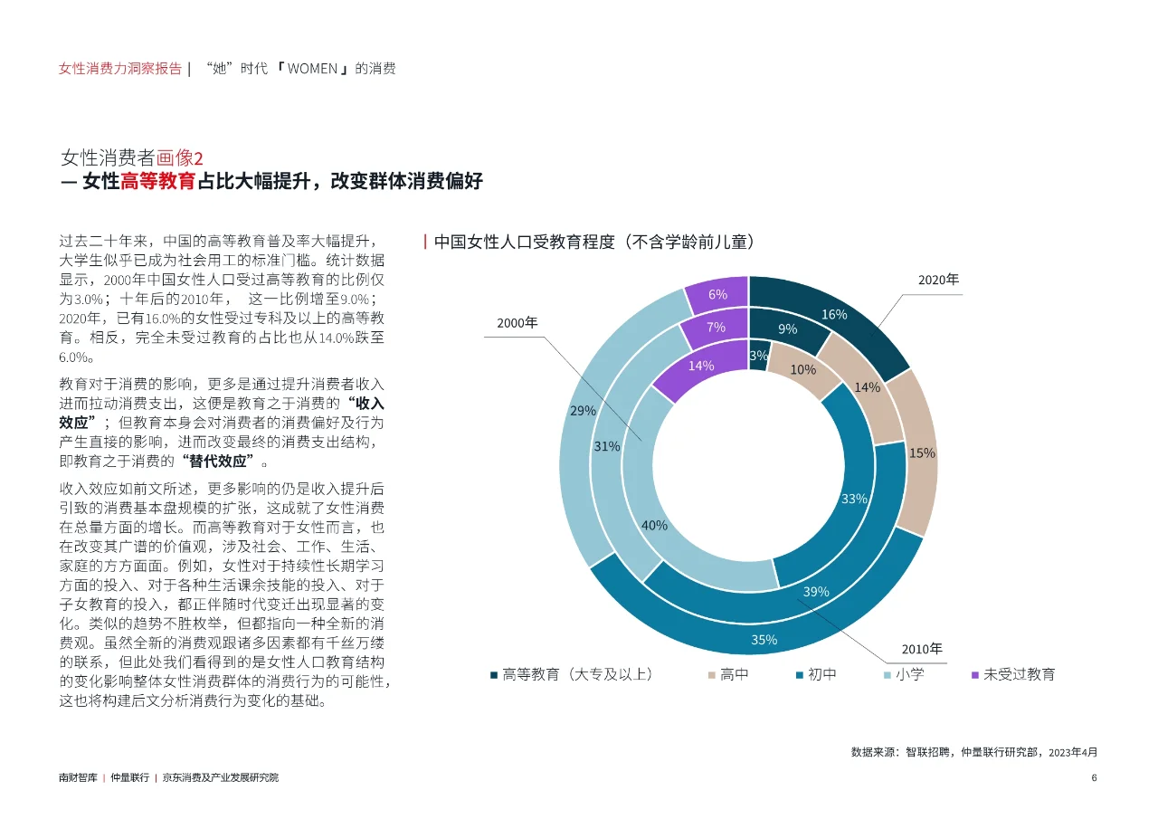 女性消费力洞察报告