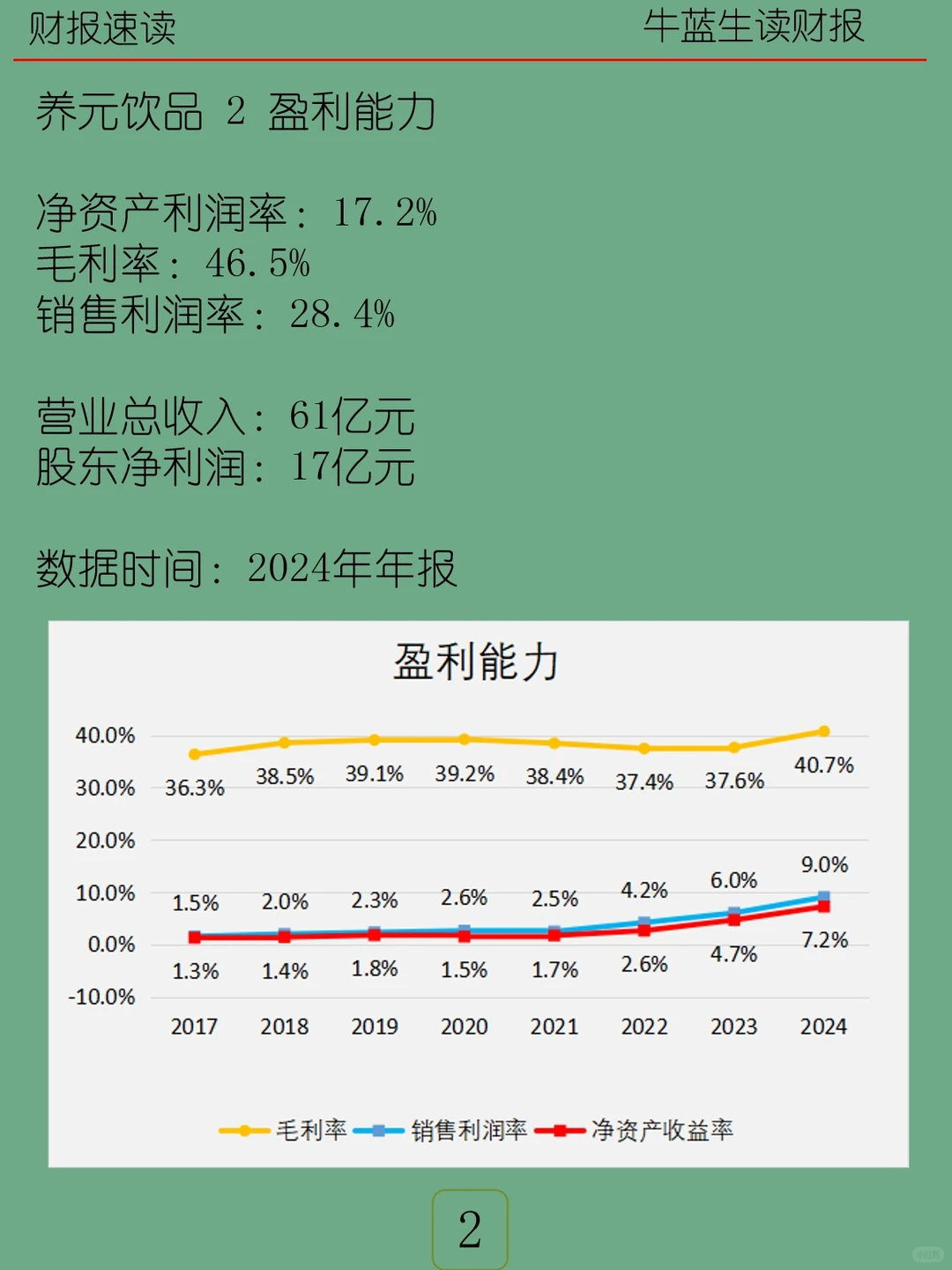 2024年报 | 146 养元饮品