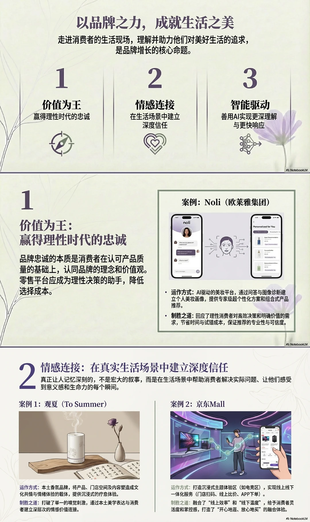 2025年中国消费者洞察