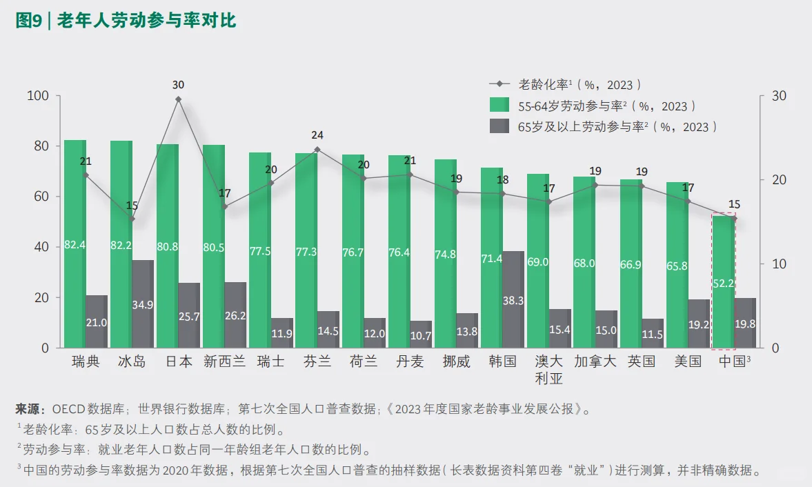 关于中国银发社会，这几个趋势你一定要知道