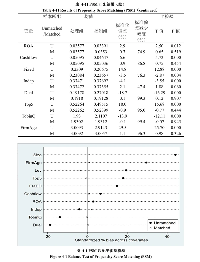 用面板回归做耐心资本与企业 ESG实证分析!