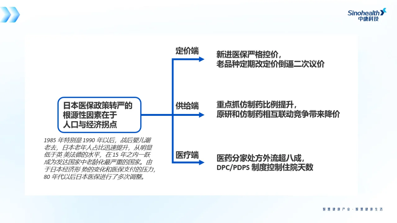 医药零售市场行业趋势 上