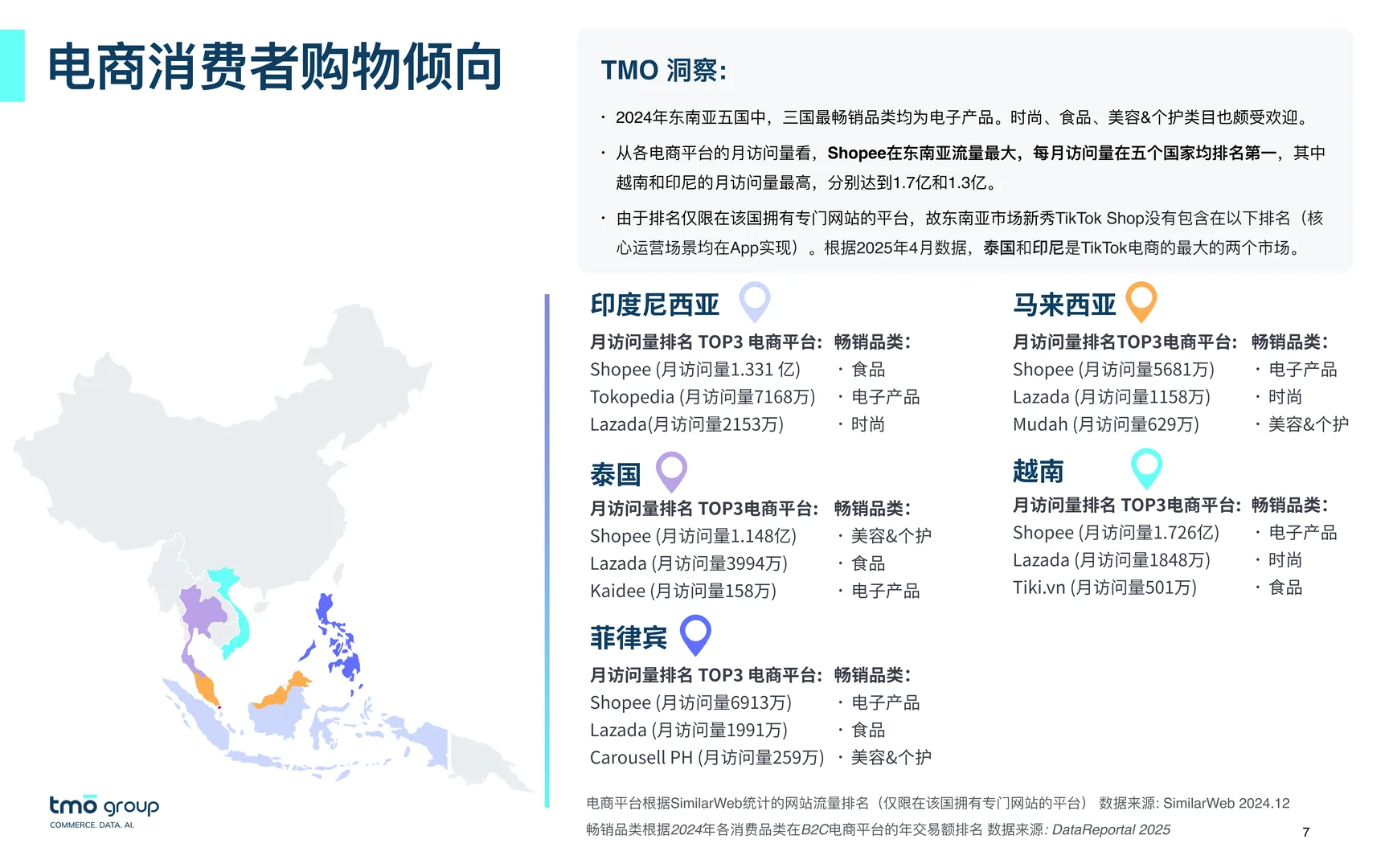 2025年东南亚电子商务市场洞察报告