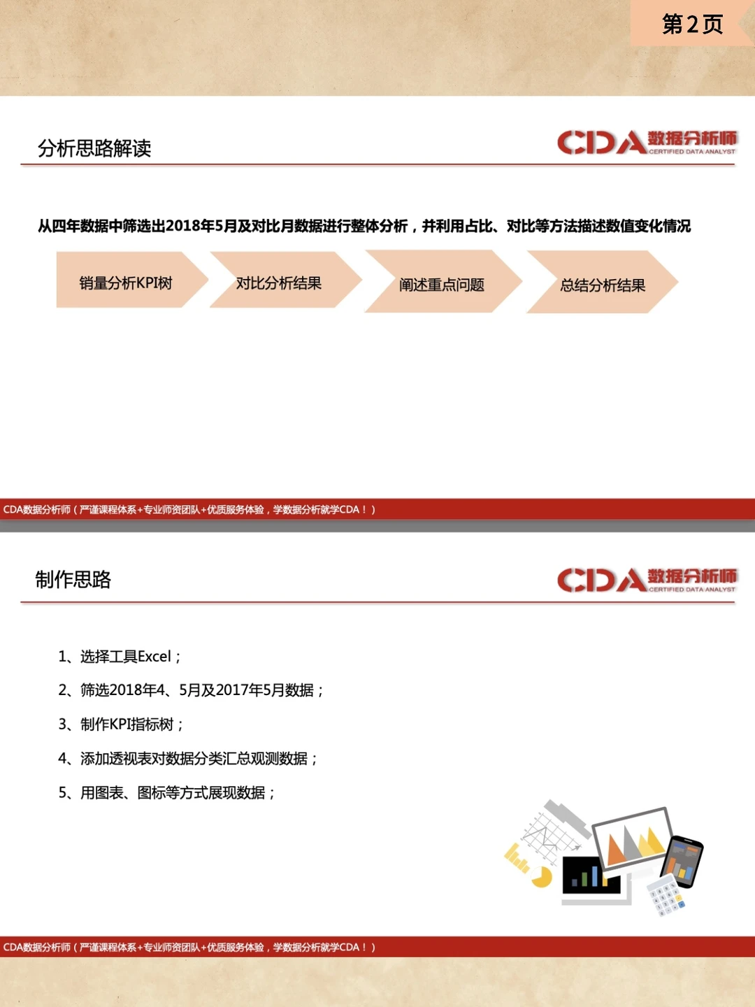 ?CDA数据分析师第4课：报告撰写