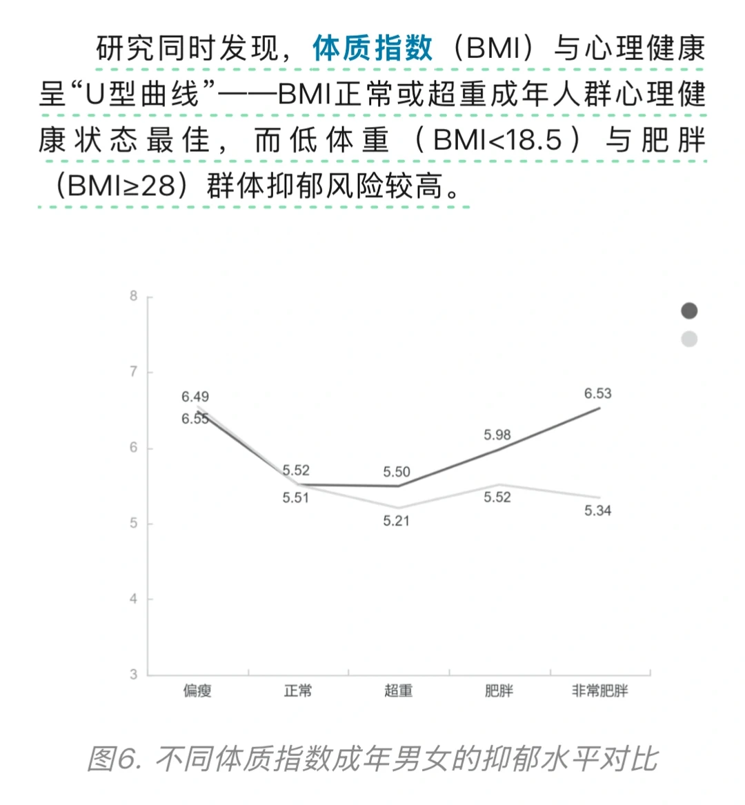 2024年国民心理健康白皮书终于来了！
