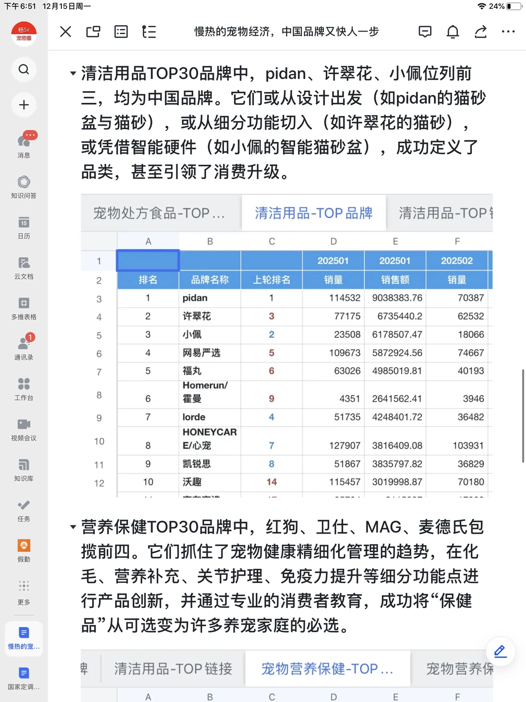 中国宠物经济迎来“第二春”？