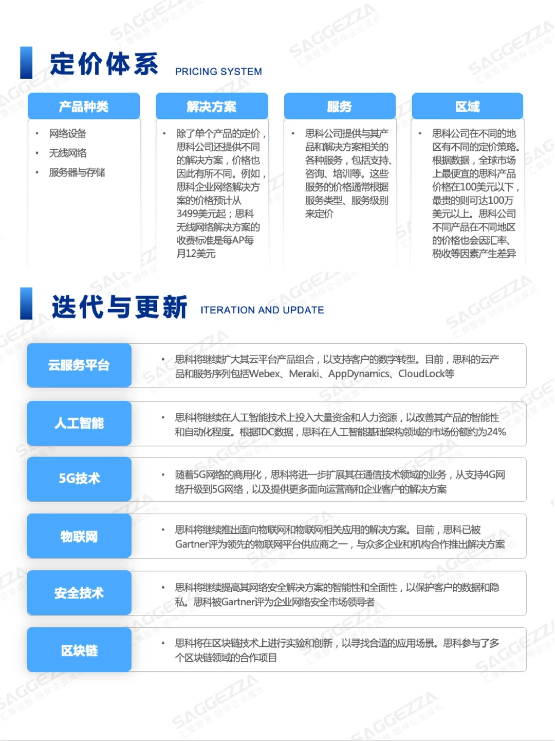 ?思科(Cisco）公司商业模式拆解