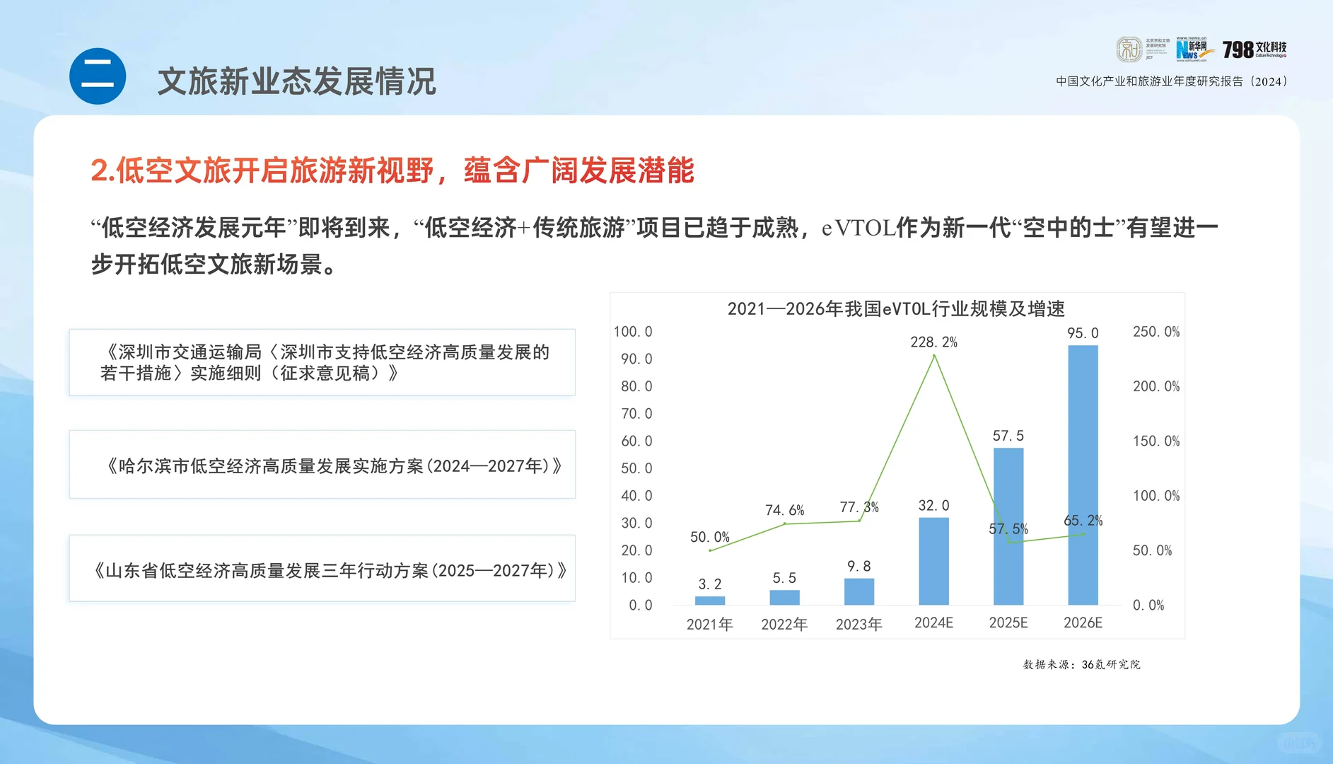 专业报告 ，2024年中国文化和旅游报告！