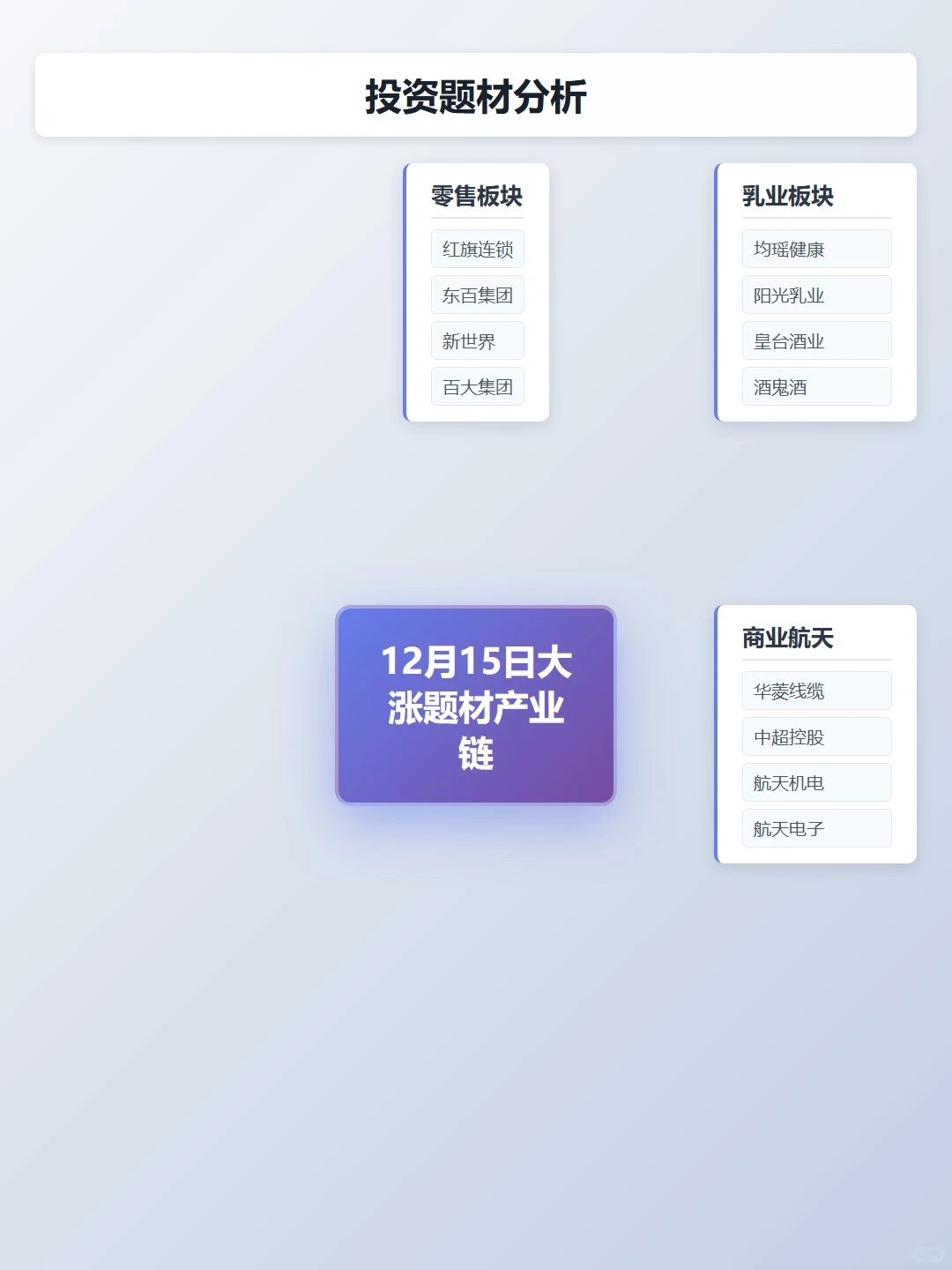 12月15日大涨题材深度解析