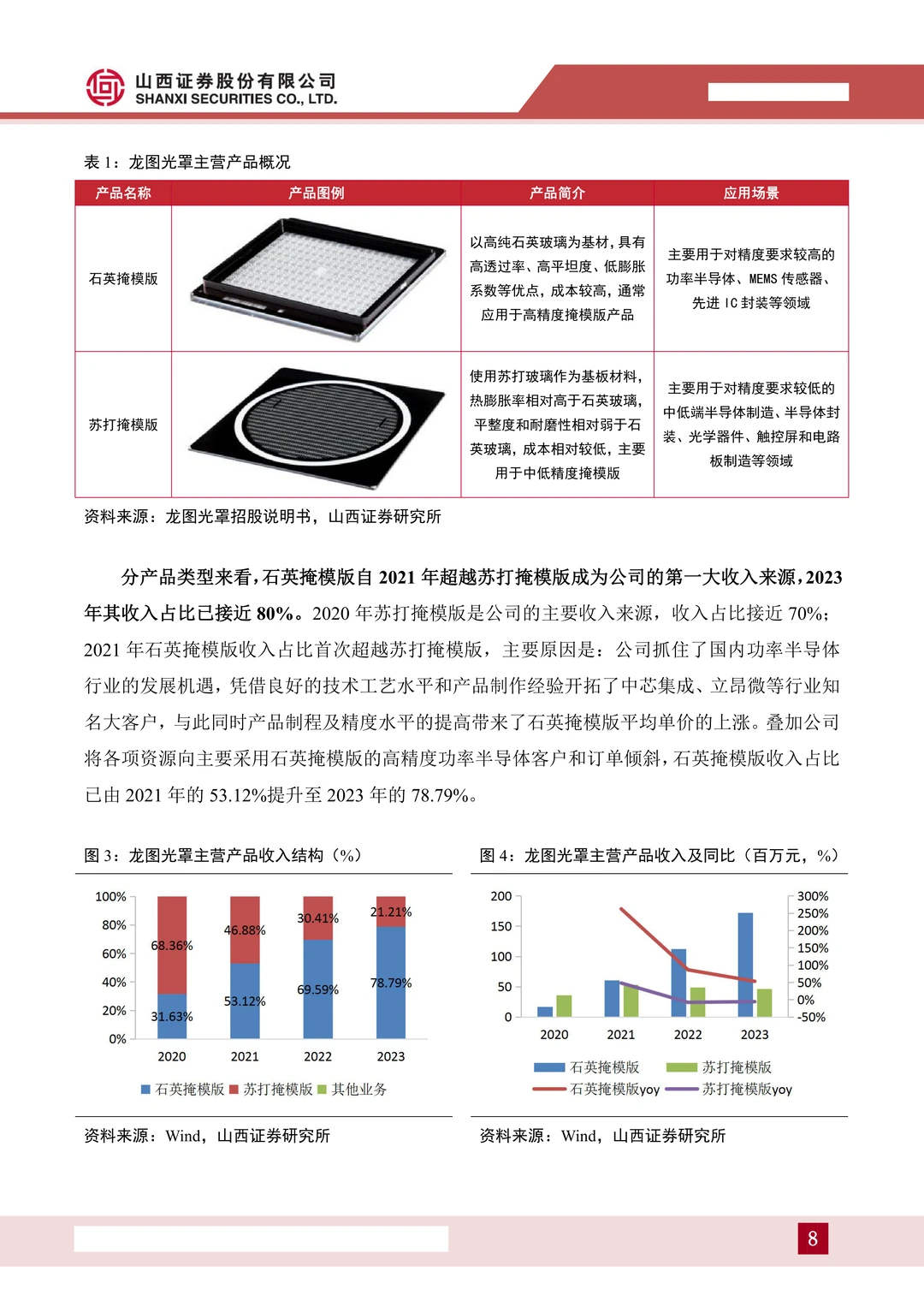 龙图光罩:国内稀缺半导体掩模版厂商