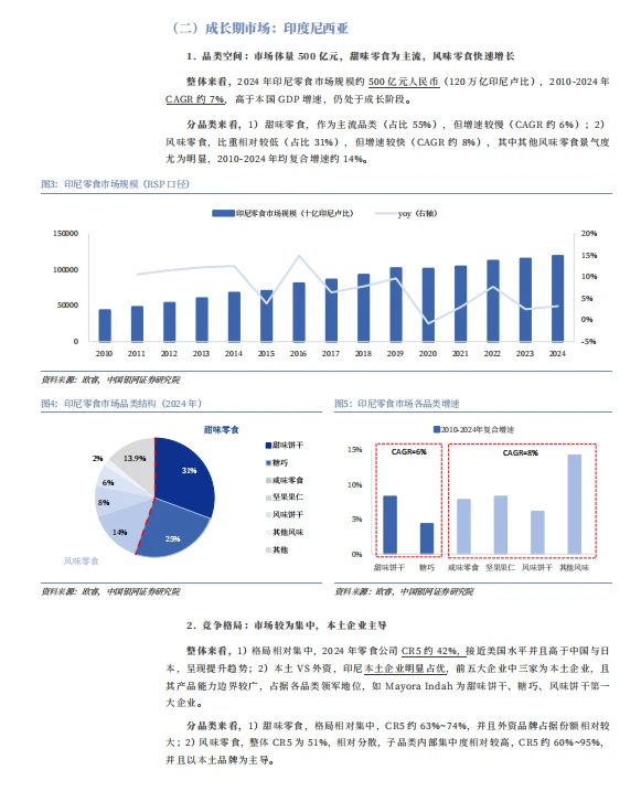 2025东南亚零食市场出海报告