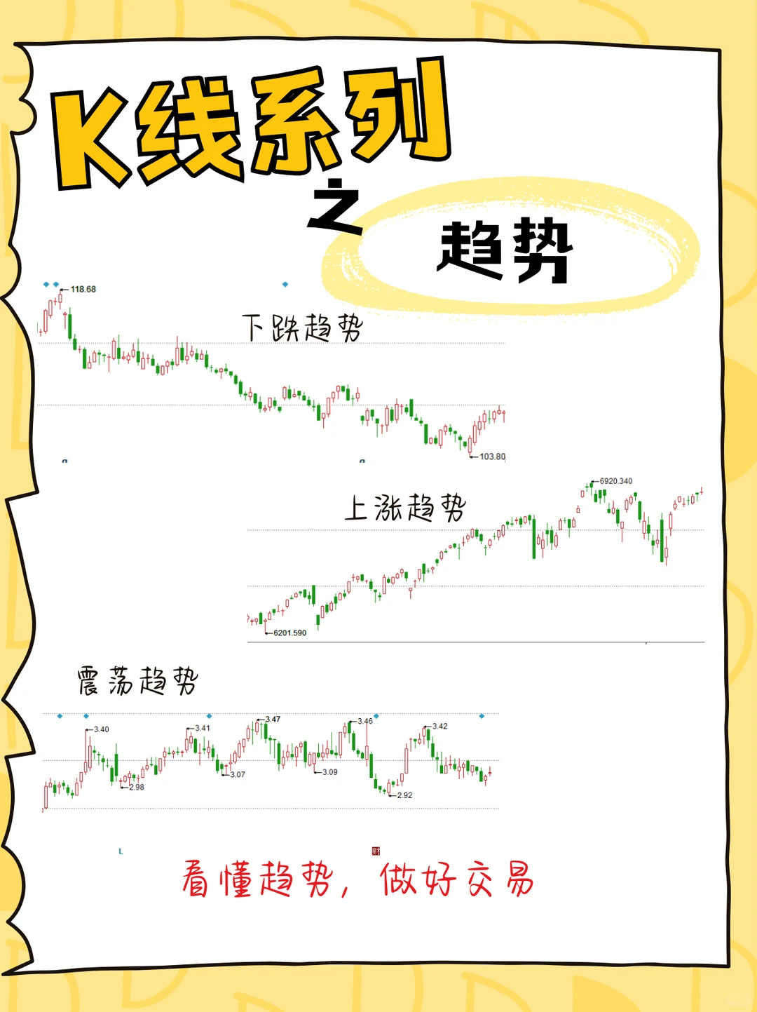 K线图基础知识之趋势