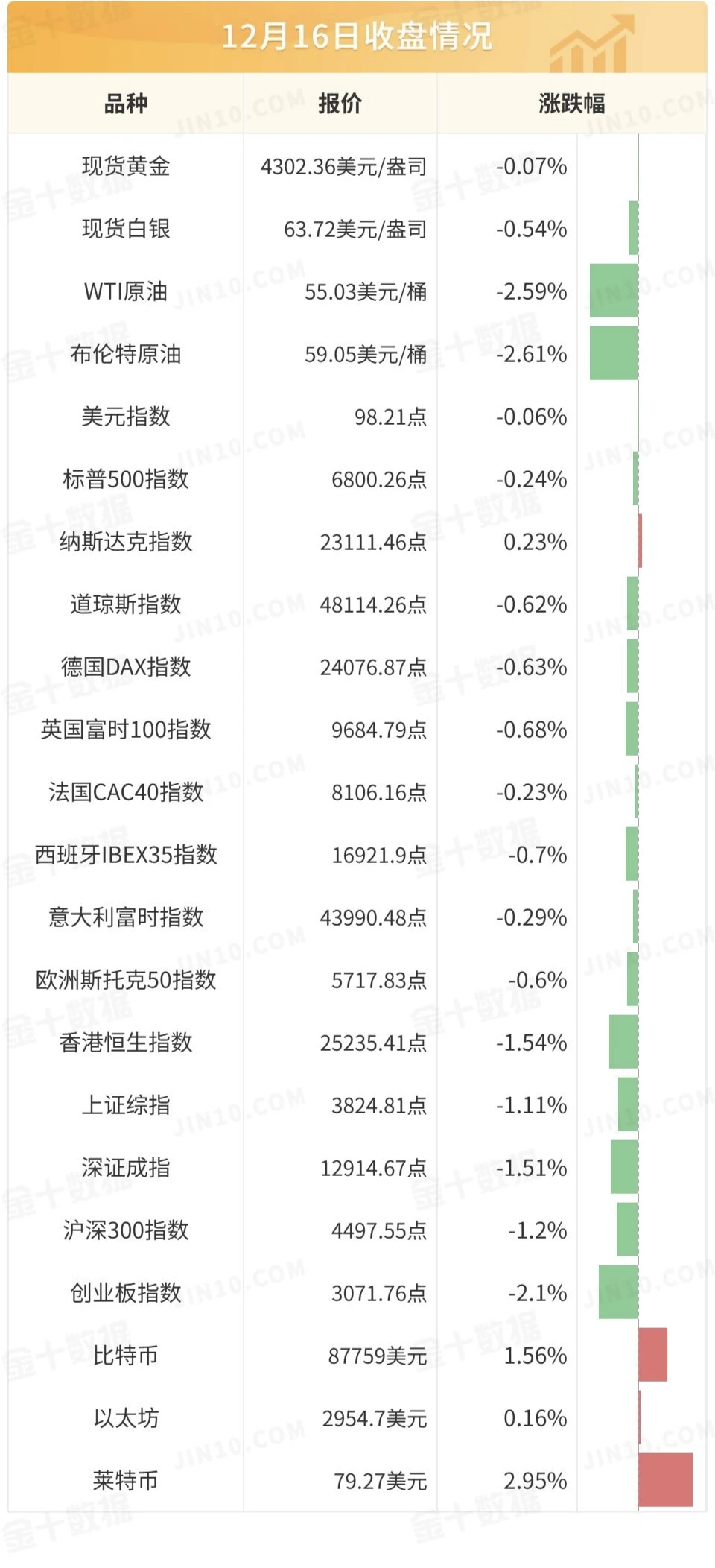 ? 全球财经早参｜2025年12月17日