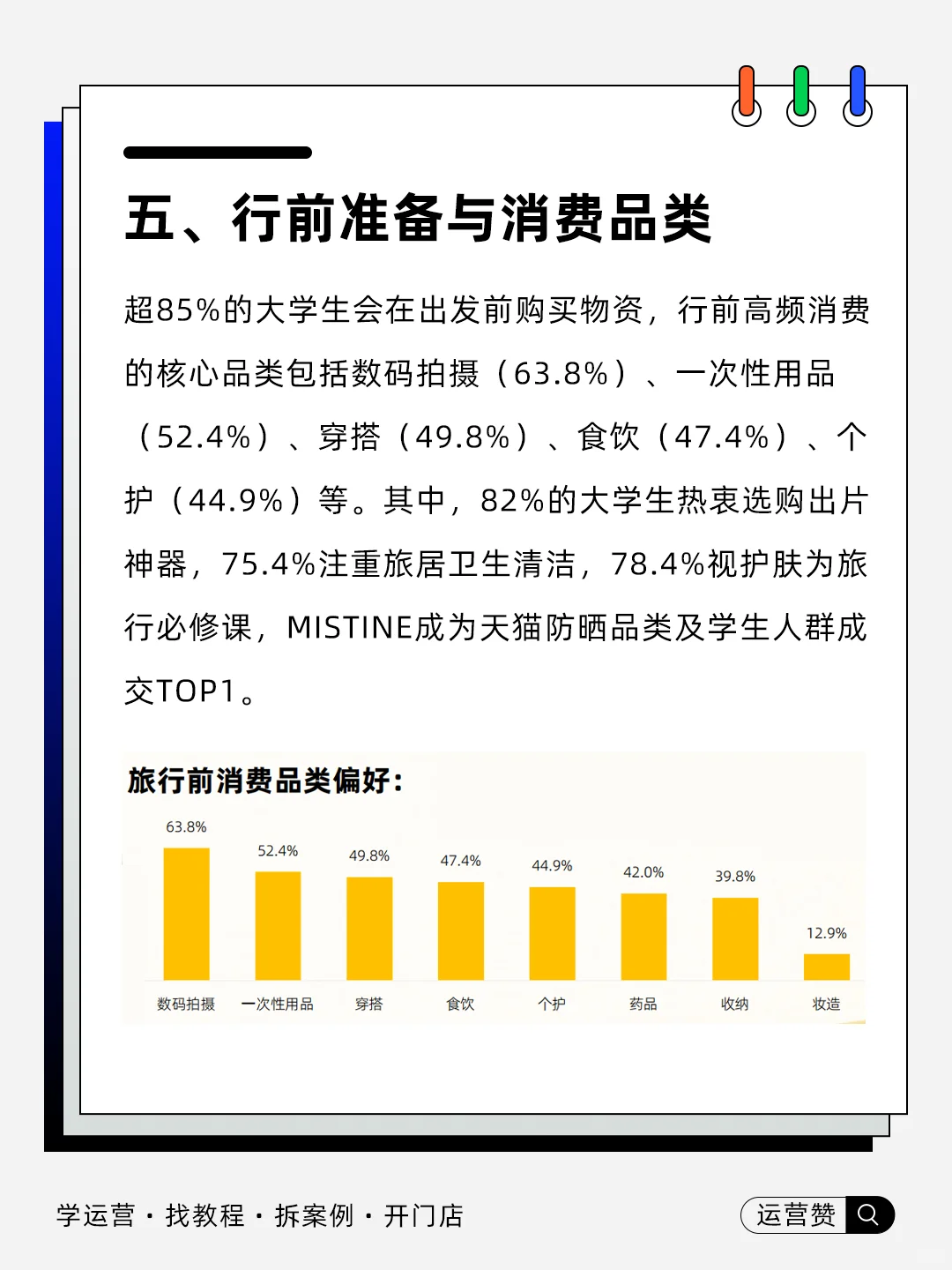 ?行业趋势 | 2025大学生暑期出游报告