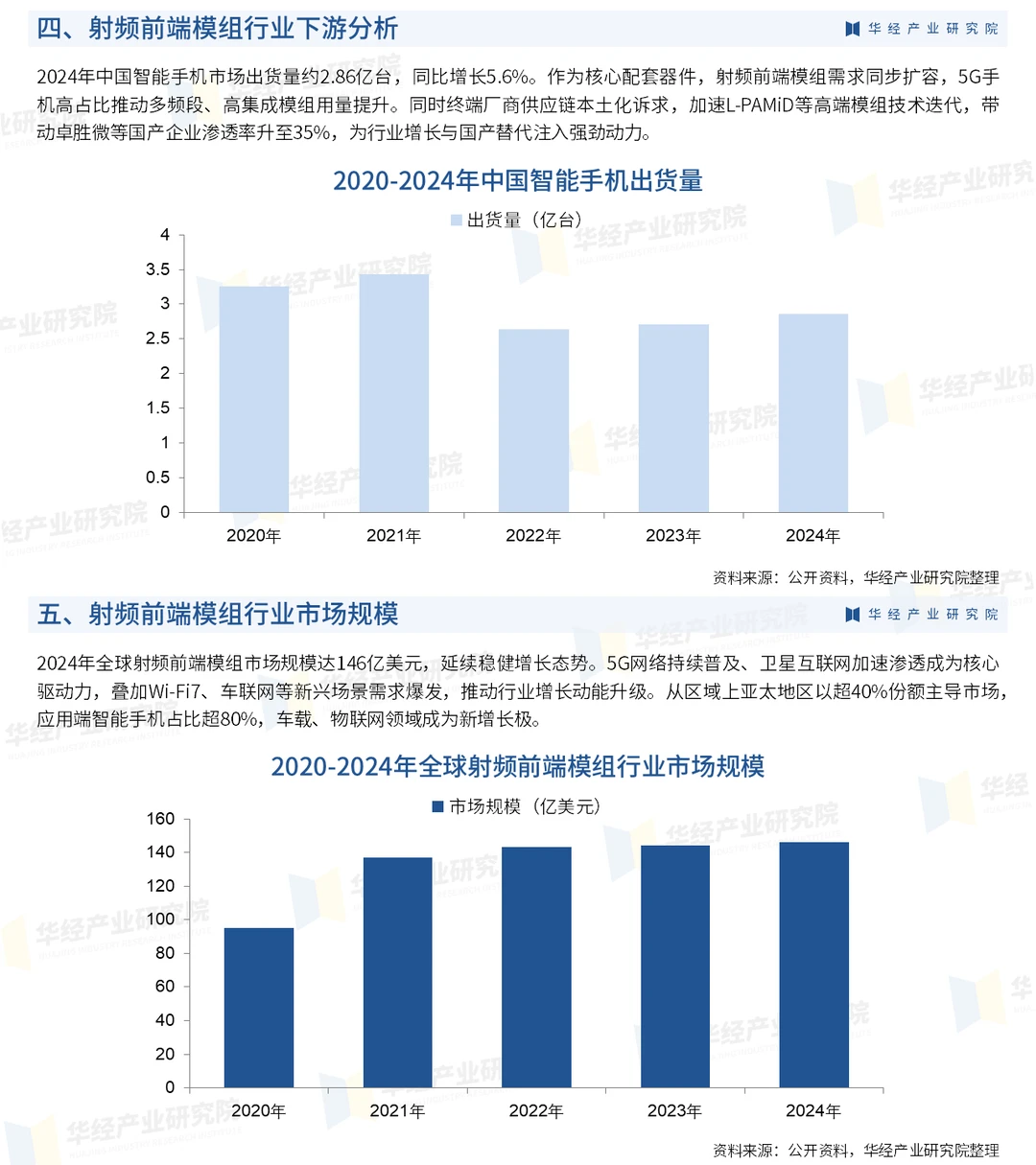 2026年中国射频前端模组行业市场调查报告