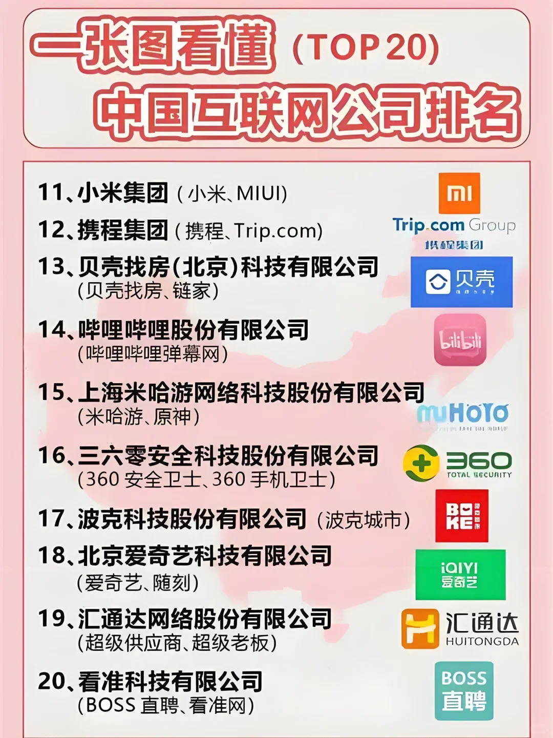 一图看懂?互联网公司排名TOP20?