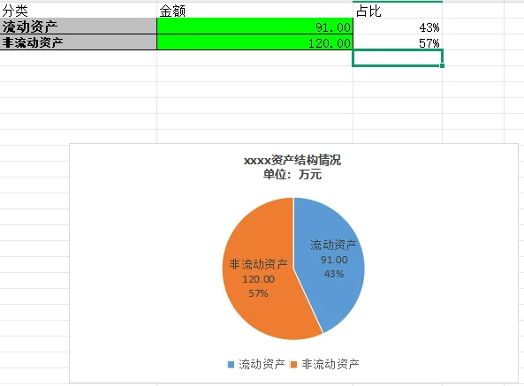 政府财务报告中的分析图