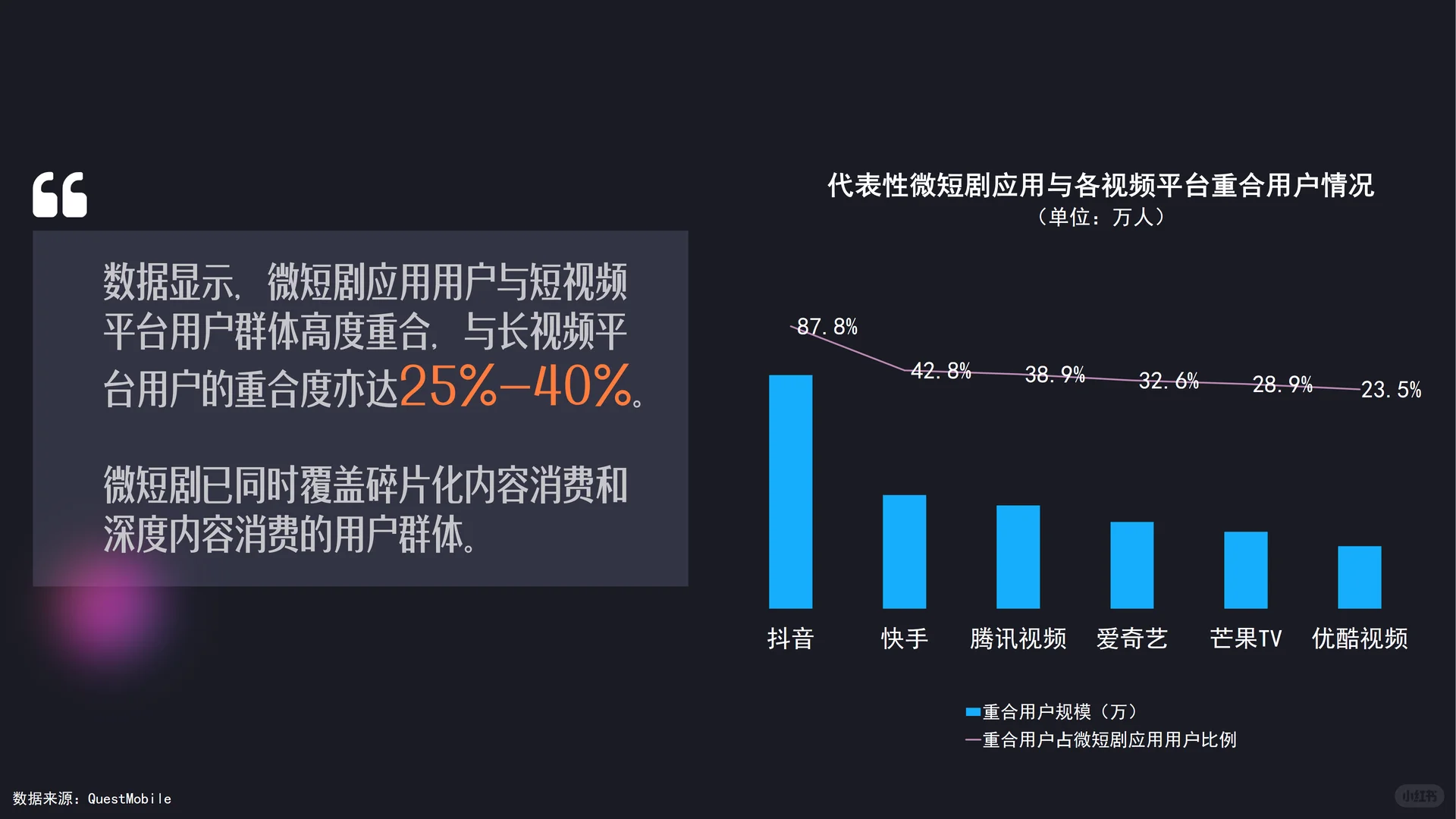 2025微短剧行业生态洞察报告