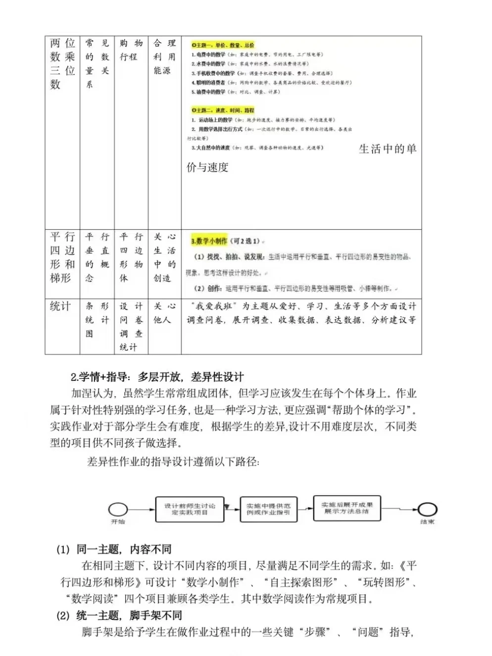 温州市微调研报告一等奖作品分享