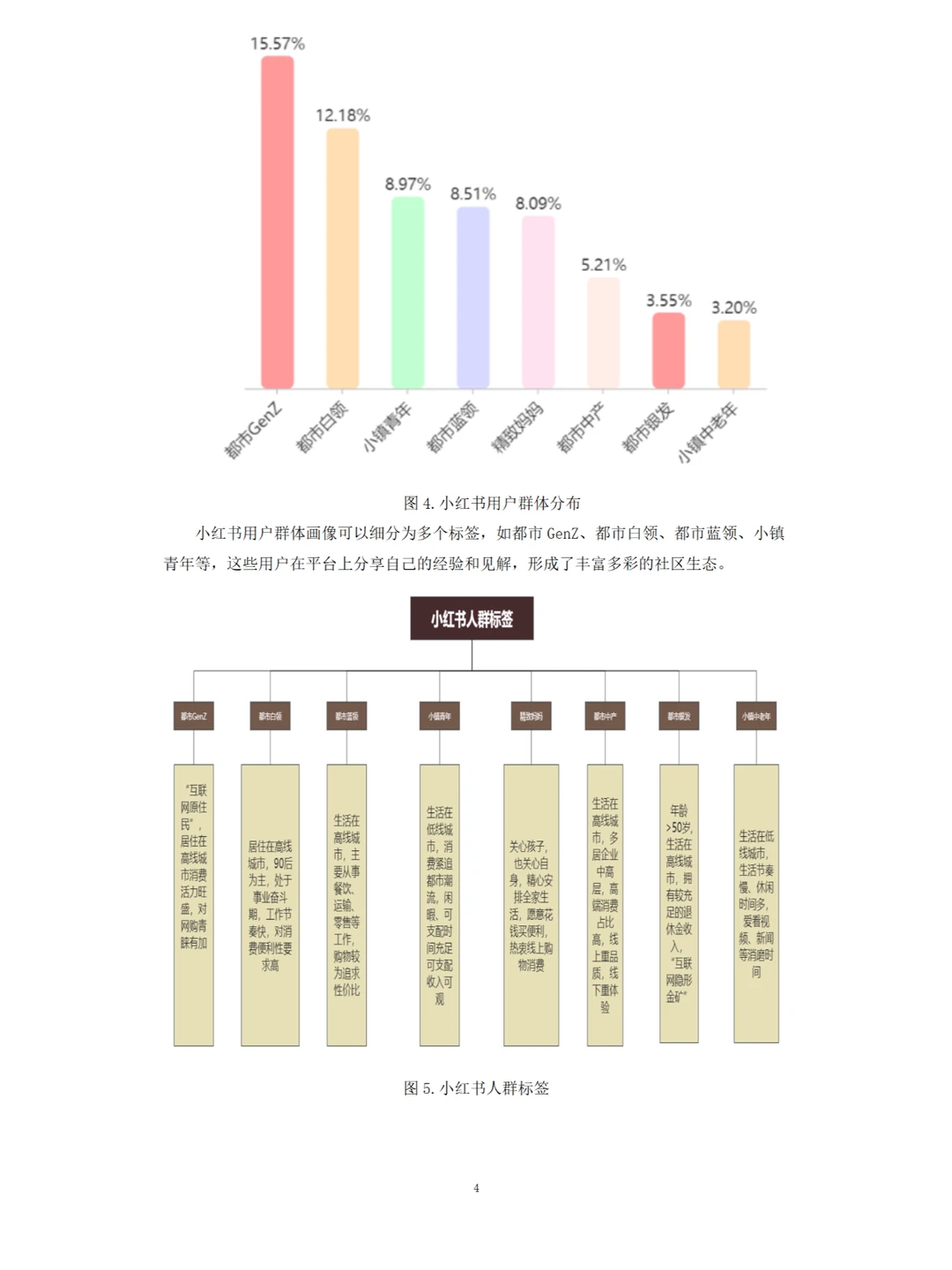 关于小红书使用者的调研报告