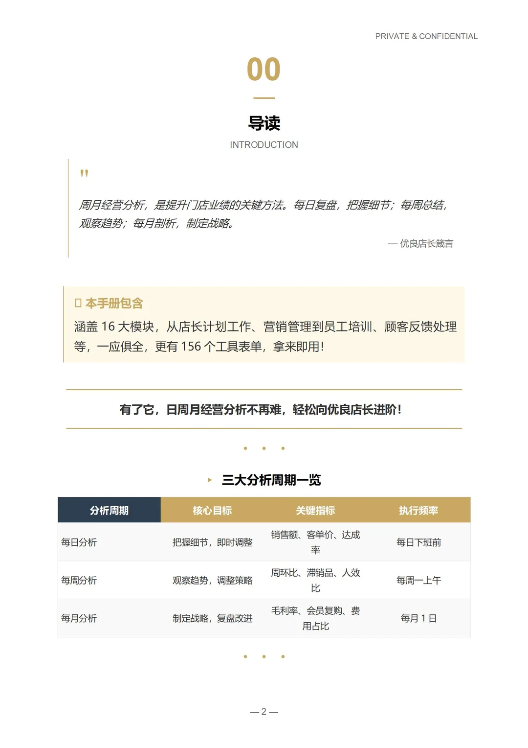 明星店长日周月经营分析标准化SOP操作手册
