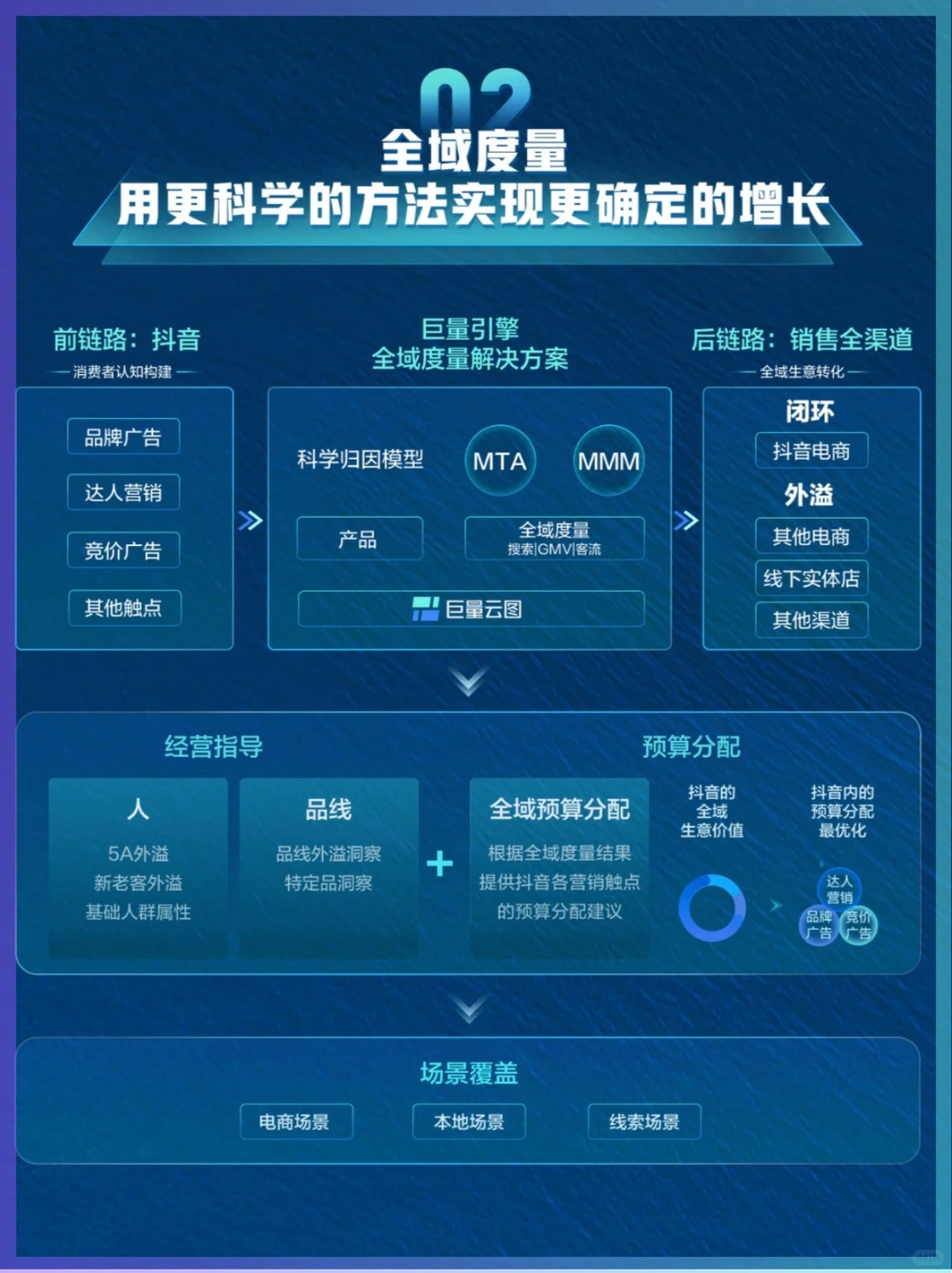 ?全域布局，激发生意增长新可能