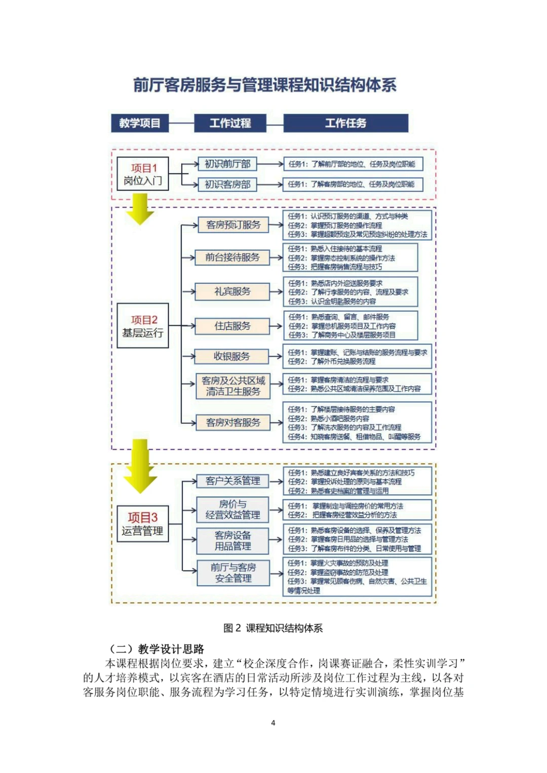 旅游类《前厅客服服务管理》教案实施报告