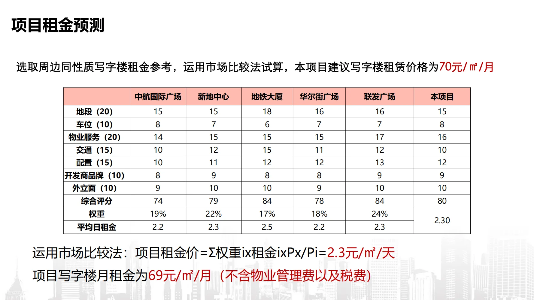 写字楼招商策略方案：解锁高效获客密码