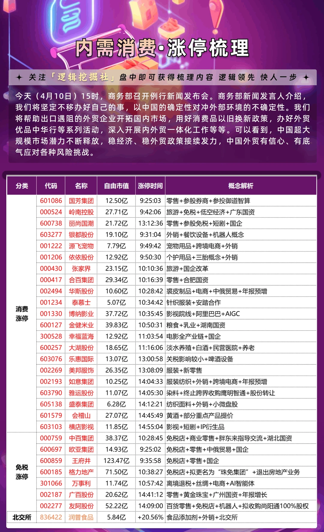 内需消费概念梳理