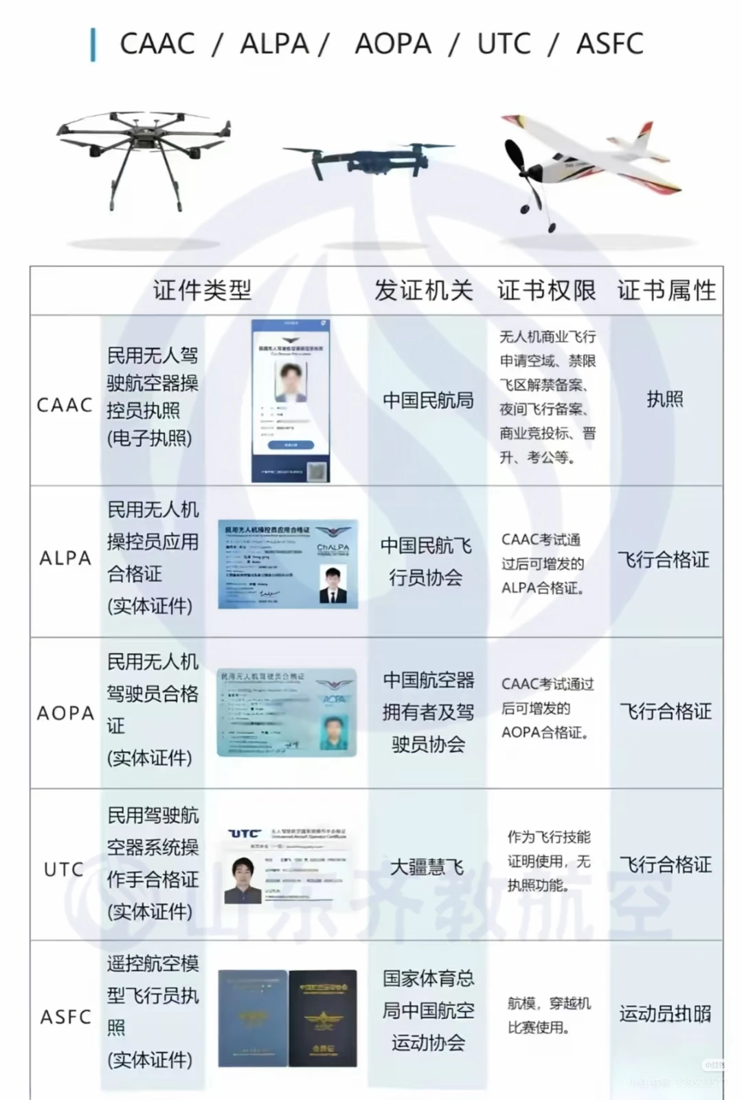 适合无人机飞手的九大岗位推荐