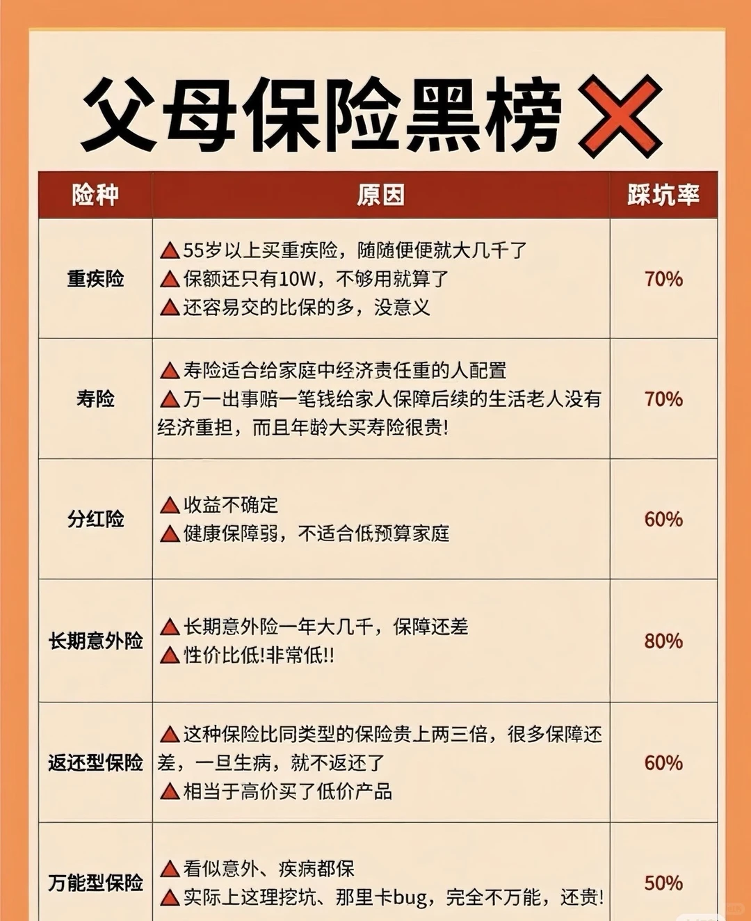 父母保险红黑榜！不该买的真的不要碰
