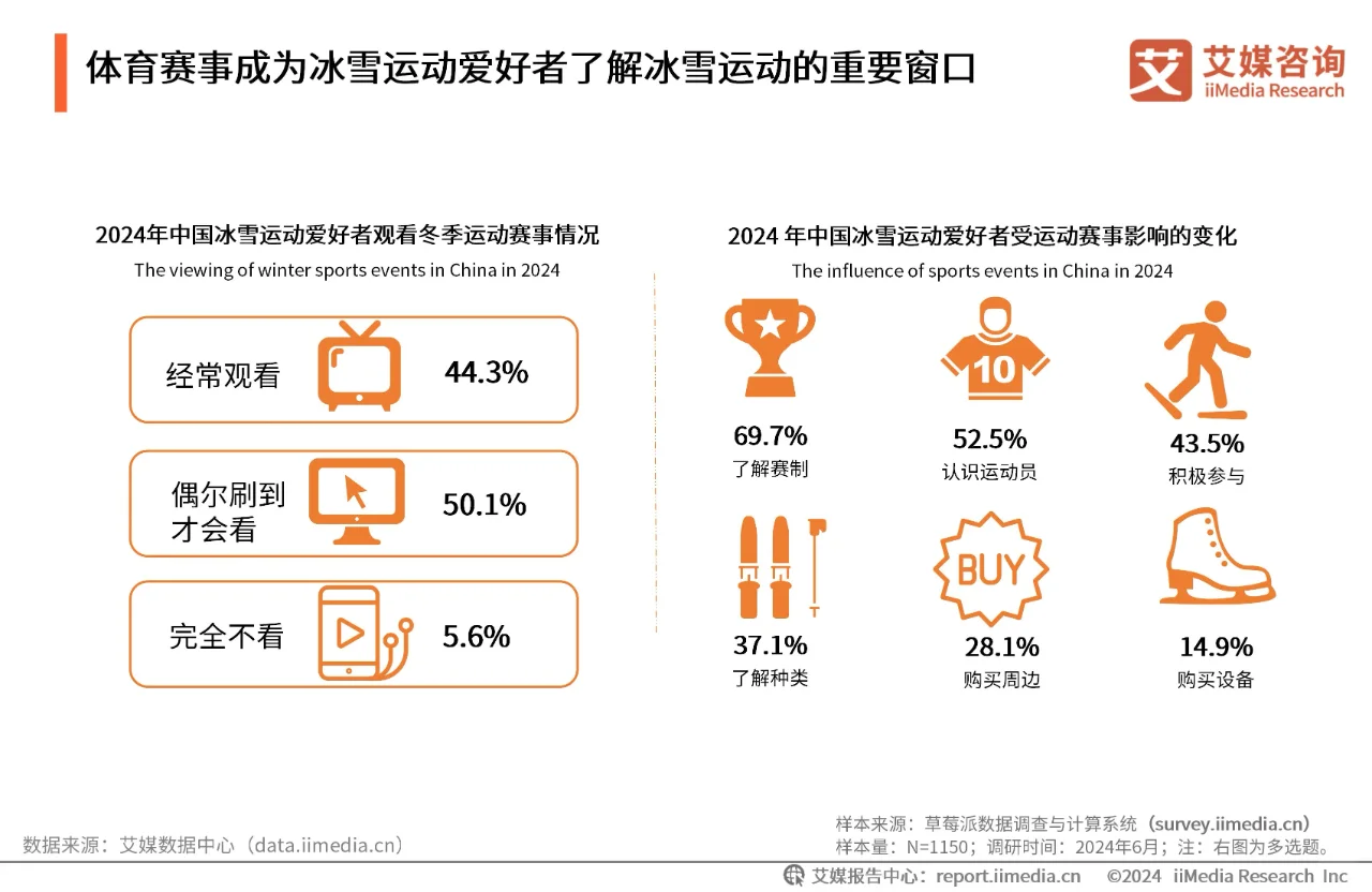 ❄️冬日快乐正确打开方式?