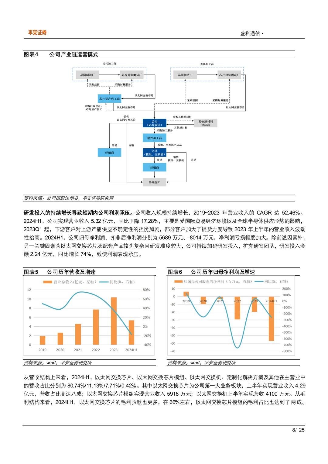 盛科通信：国内以太网交换机芯片领军企业