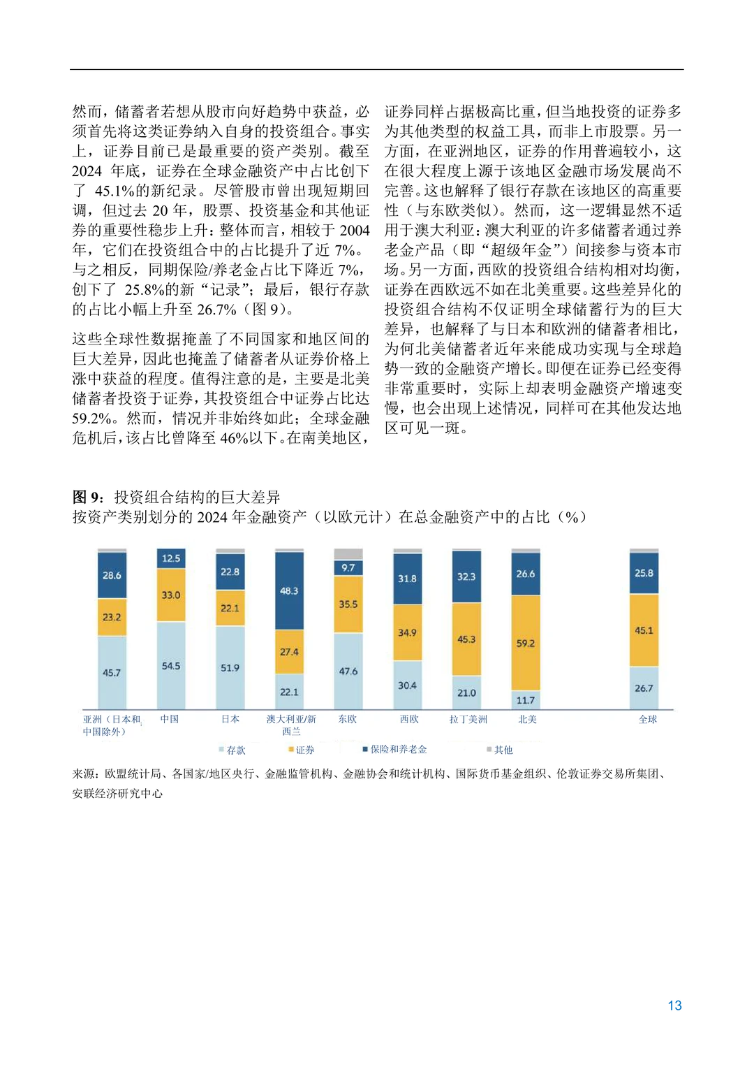 安联经济研究中心-2025年安联全球财富报告