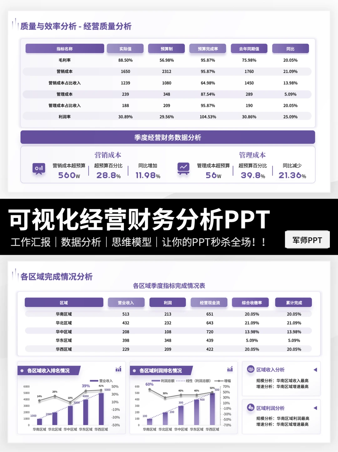 经营数据分析PPT模板！领导看了很满意