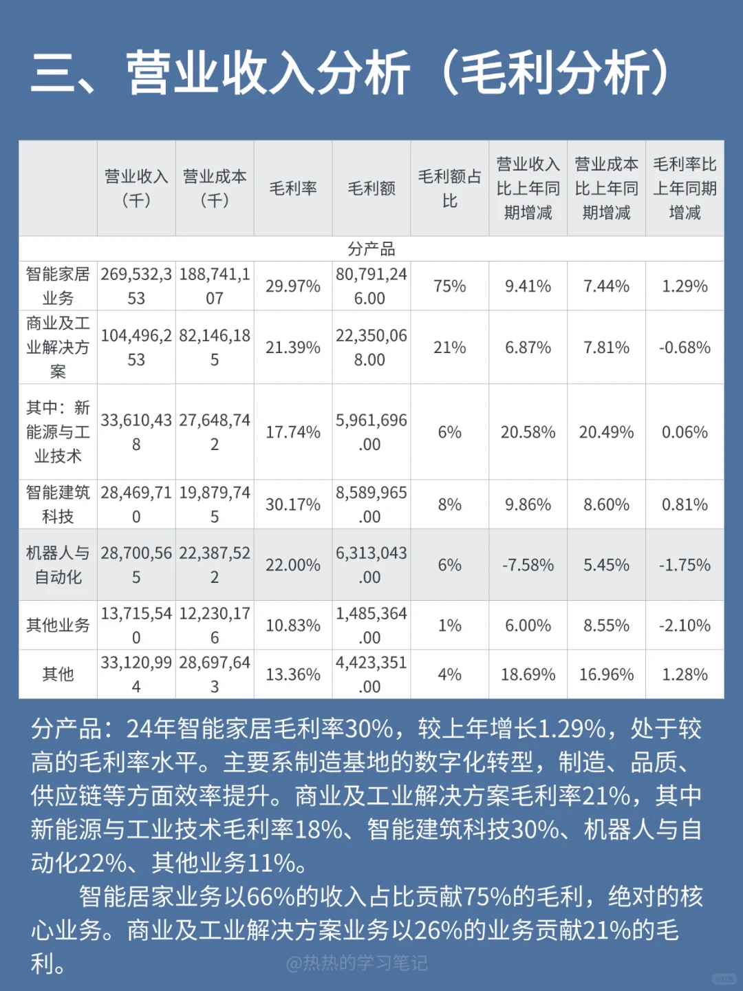 财务报表分析-NO.6 美的集团